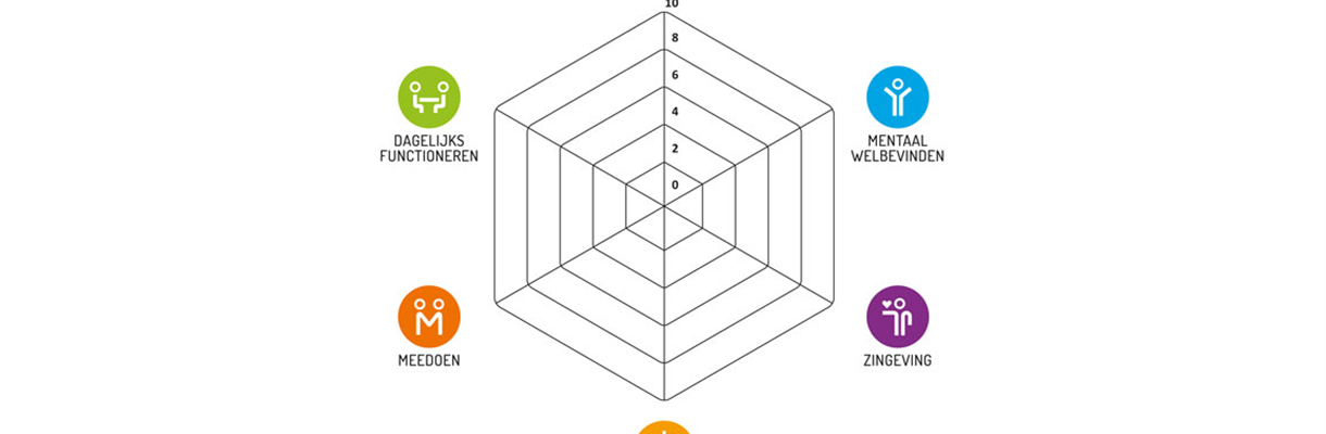 Positieve gezondheid, een andere kijk op je welzijn!
