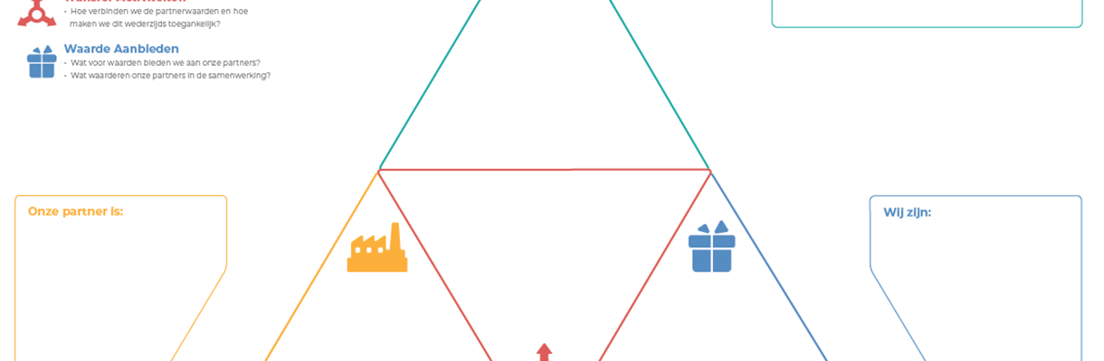 Toolbox: Partnership canvas