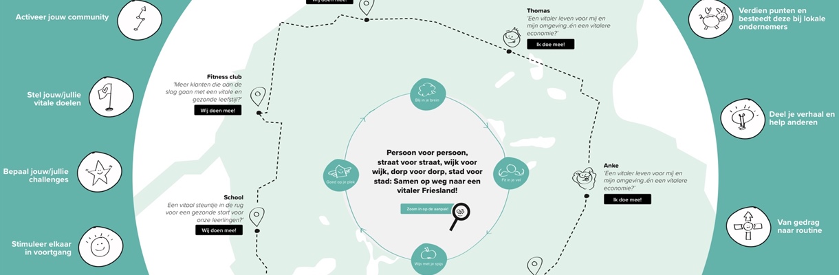 Samen op weg naar een vitaler Friesland!