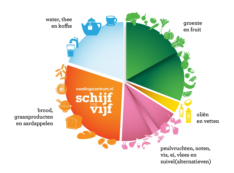 Schijf van Vijf